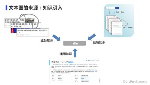 黃正杰 知識增強(qiáng)圖語義理解技術(shù)在計(jì)算機(jī)軟硬件開發(fā)中的應(yīng)用展望