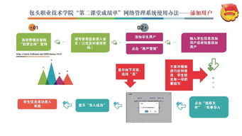 一圖看懂 包頭職業(yè)技術(shù)學(xué)院 第二課堂成績單 網(wǎng)絡(luò)管理系統(tǒng)使用辦法 系級管理員