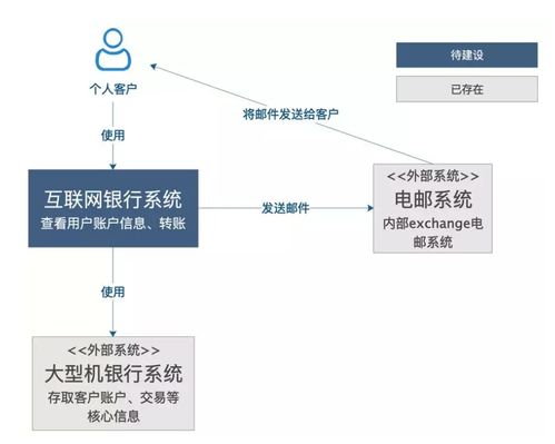 如何畫出一張合格的技術(shù)架構(gòu)圖 計(jì)算機(jī)軟硬件技術(shù)開發(fā)視角
