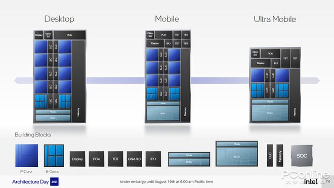 引領(lǐng)時(shí)代 面向未來的Thunderbolt 4究竟有多強(qiáng)？