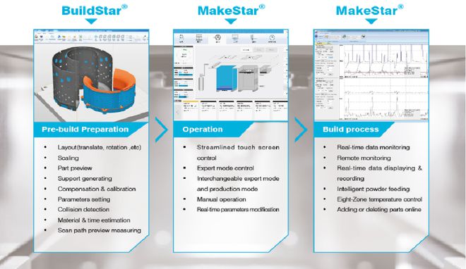 SLM銷量突破300臺(tái)，華曙高科以工業(yè)控制系統(tǒng)技術(shù)研發(fā)筑牢高質(zhì)量增材制造基石