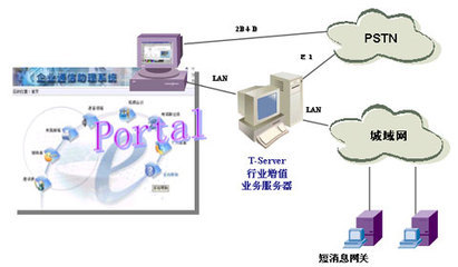 三維E企 革新企業(yè)立體通信解決方案