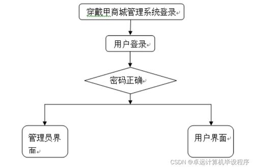 基于SSM框架的穿戴甲商城管理系統(tǒng)的設(shè)計(jì)與實(shí)現(xiàn)