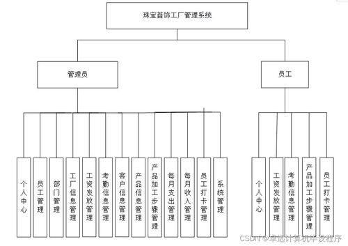 基于SpringBoot的自行車租賃管理系統設計與實現