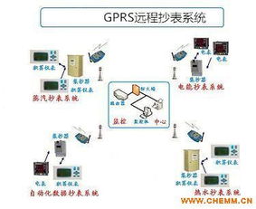 內蒙古定量儀DLKZ廠家供應PLC控制系統 計算機系統服務的廠價直銷解決方案